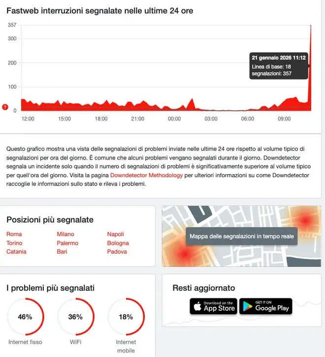 Fastweb Down Fastweb Down