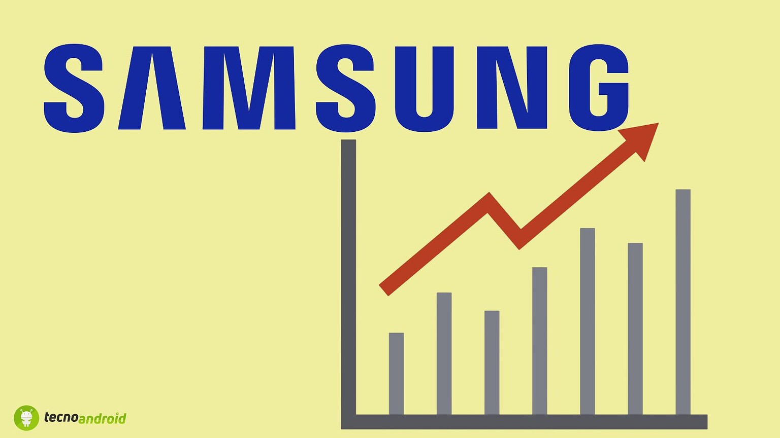 Samsung aumenti