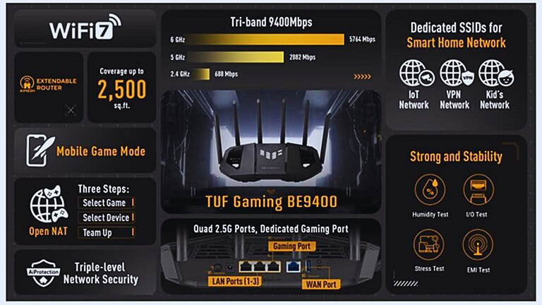 ASUS router Tri-Band