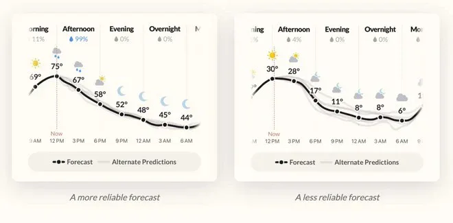 Acme Weather debutta su iOS: notifiche per arcobaleni e tramonti spettacolari