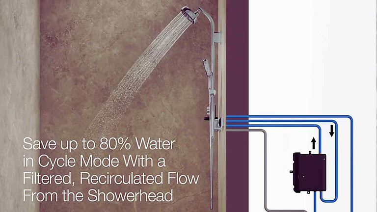 La doccia Kohler Anthem EvoCycle unisce ricircolo intelligente, app di controllo e risparmio idrico fino all’80% senza rinunciare al comfort.