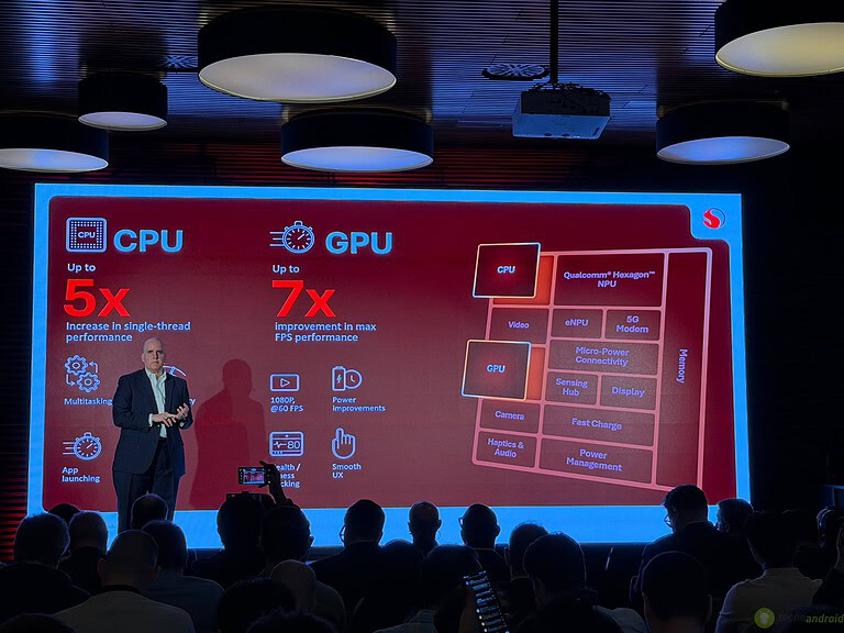 qualcomm - utilizzo qualcomm - utilizzo