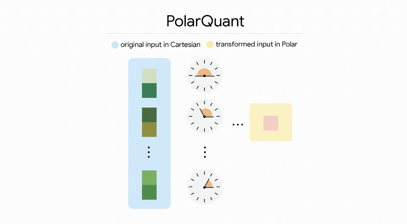 Google TurboQuant: la tecnologia AI che taglia i costi fino a 6 volte_1