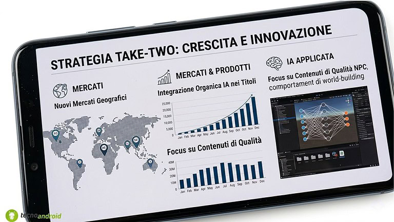 Take-Two: no pubblicità, nuovi mercati e IA. La strategia