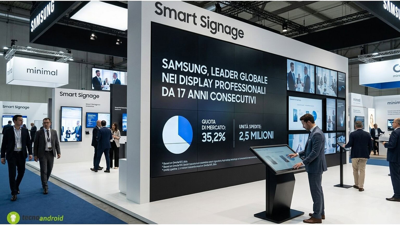 Samsung guida i display professionali per 17 anni: 35,2% di quota e 2,5 milioni di unità