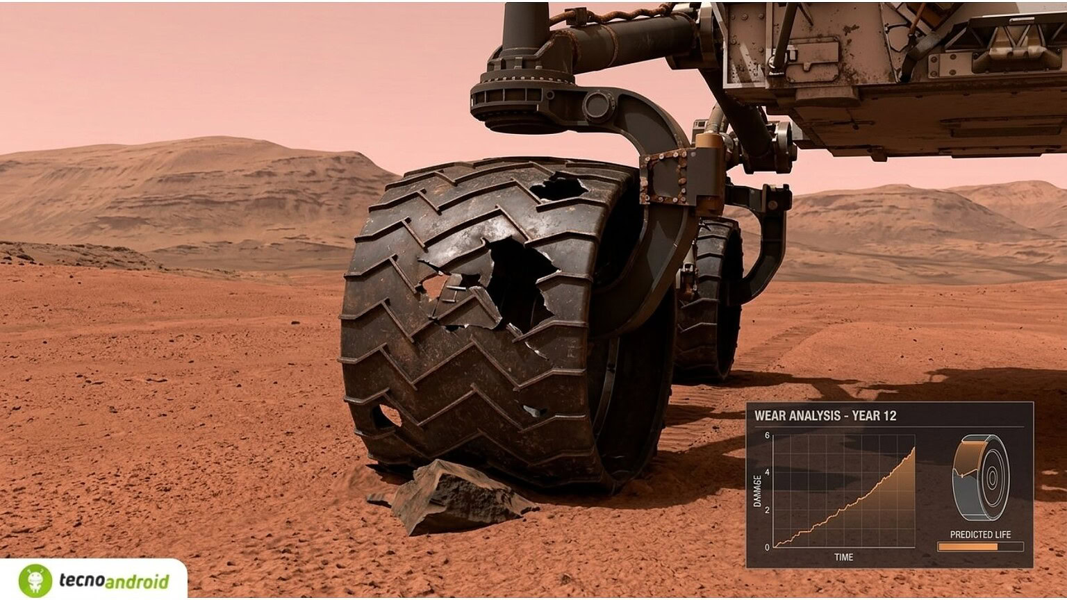 Curiosity, le ruote dopo 12 anni su Marte: quanto possono resistere?