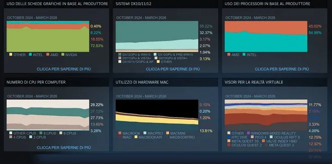 Steam: Windows 11 e NVIDIA_1