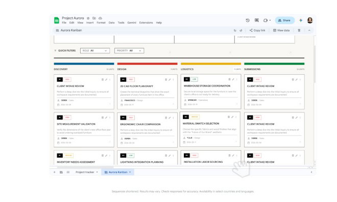 Google meet appunti riunioni