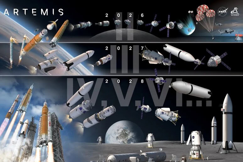 Artemis II ritorno Luna Artemis II completata: il piano delle prossime missioni per sbarcare sulla Luna_2