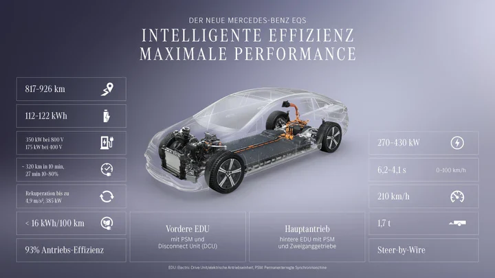 Mercedes-Benz-EQS-3