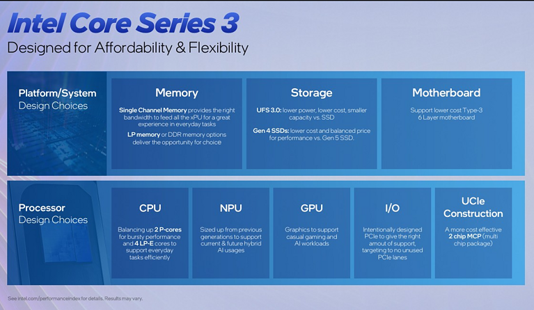 Intel Core Series 3 - caratteristiche Intel Core Series 3 - caratteristiche