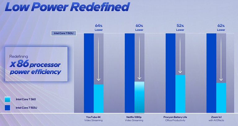 Intel Core Series 3 - design Intel Core Series 3 - design