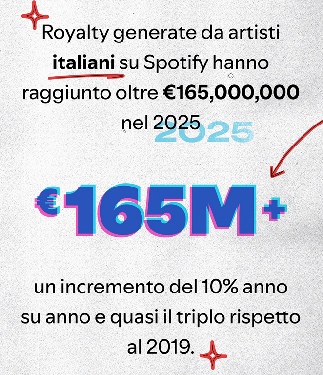spotify spotify