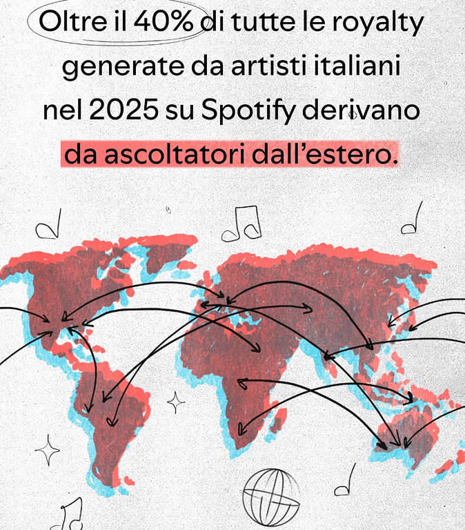 spotify - funzionalità spotify - funzionalità