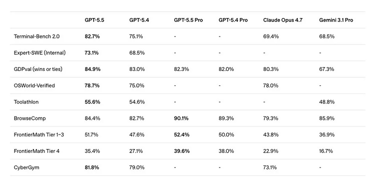 GPT-5.5 OpenAI - design GPT-5.5 OpenAI - design