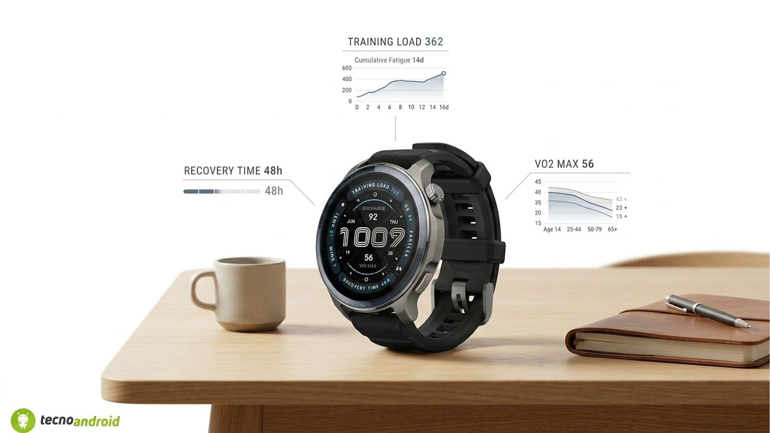 Amazfit Balance 2 aggiornamento