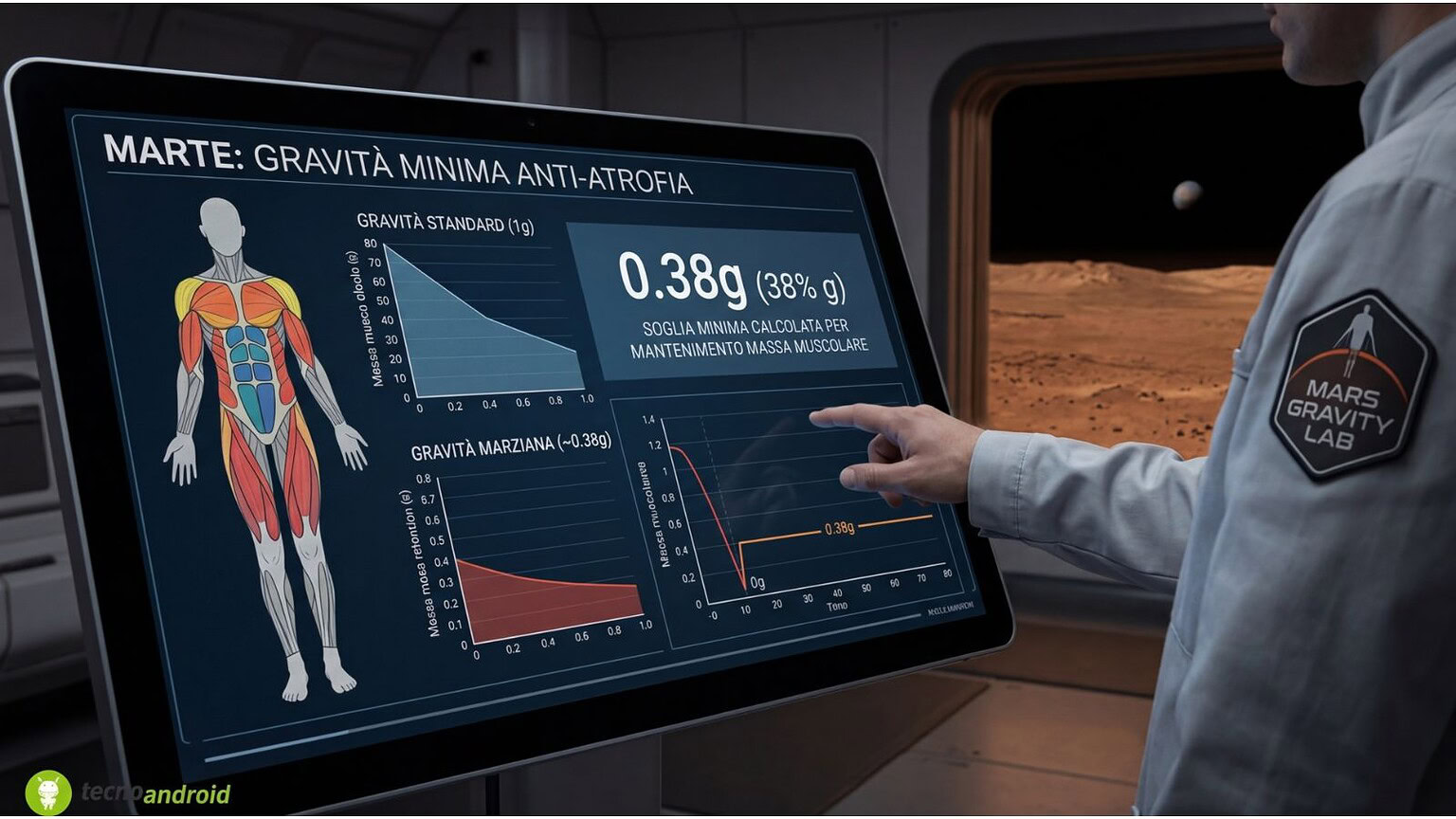 Marte: ecco la gravità minima per non perdere i muscoli nello spazio