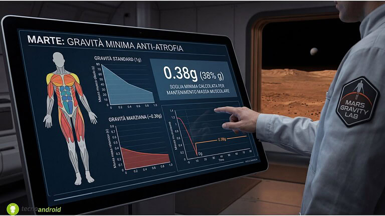 Marte: ecco la gravità minima per non perdere i muscoli nello spazio