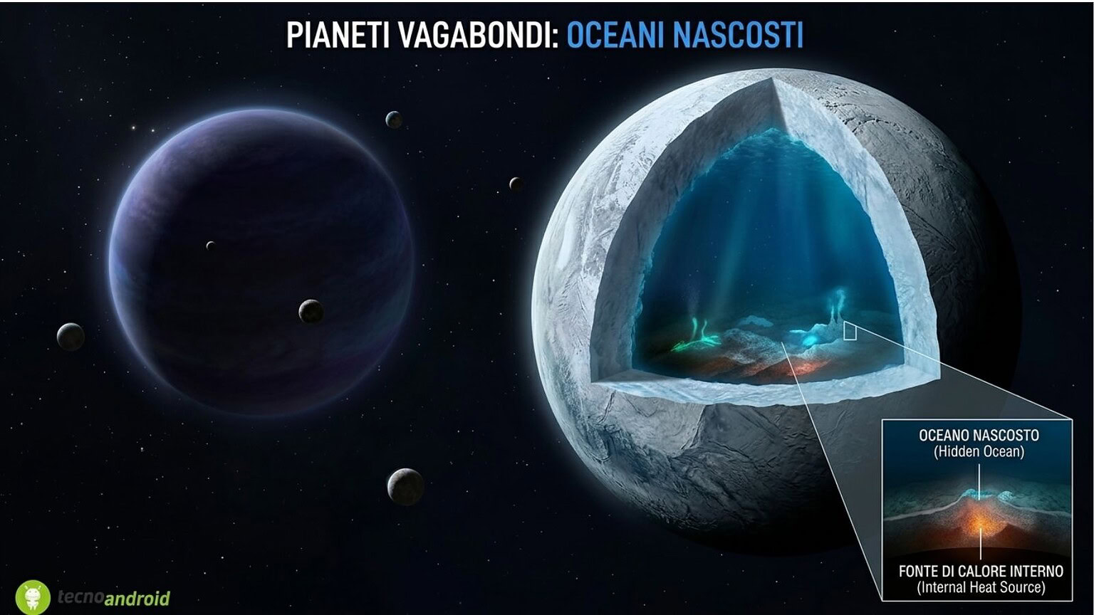 Pianeti vagabondi: oceani nascosti sulle loro lune nello spazio