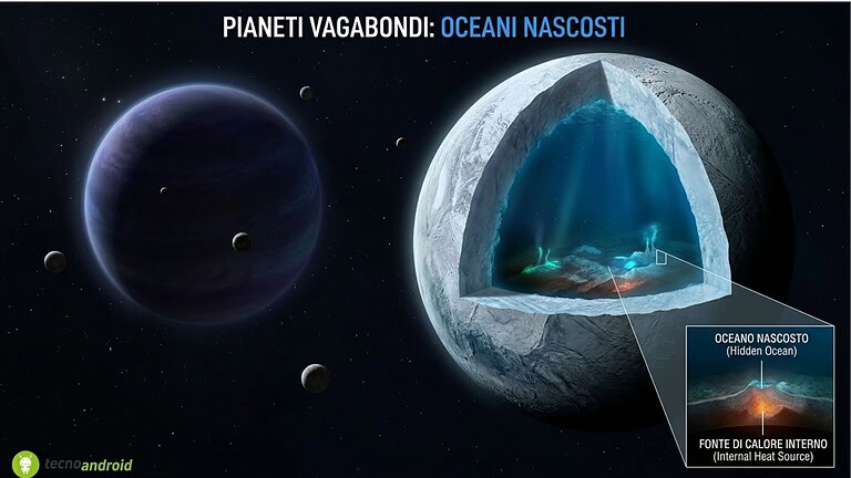 Pianeti vagabondi: oceani nascosti sulle loro lune nello spazio