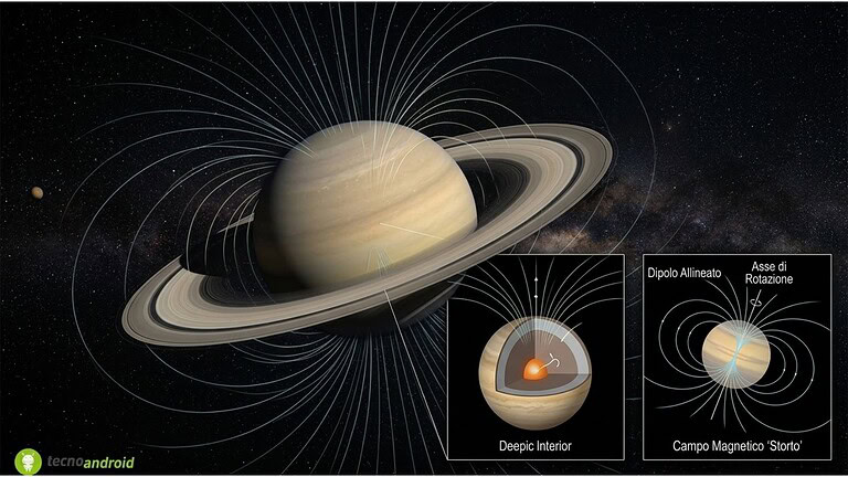 Saturno, il suo campo magnetico è "storto": ecco perché
