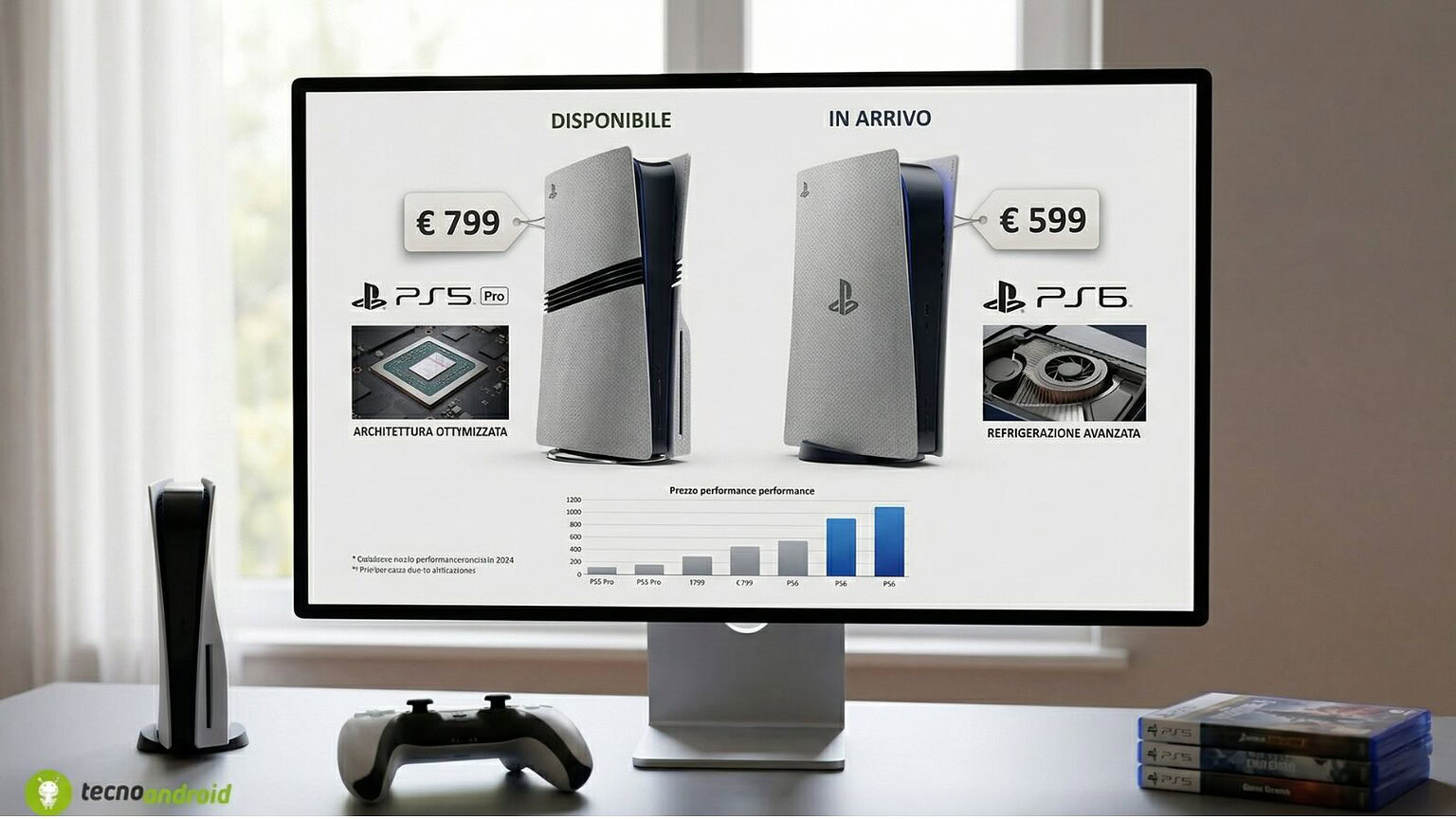 PS6 potrebbe costare meno di PS5 Pro: perché conviene aspettare