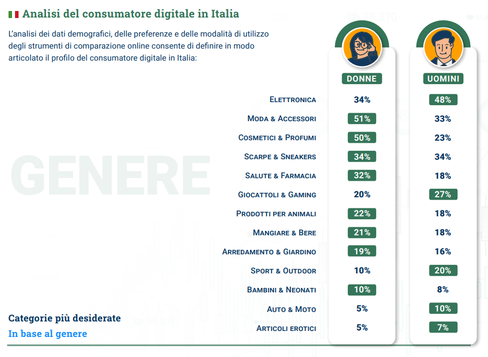 E-commerce 2026: italiani sempre più attenti ai prezzi