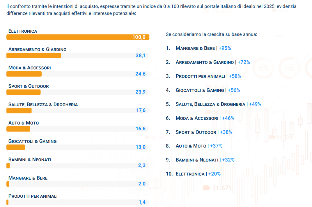 E-commerce 2026: italiani sempre più attenti ai prezzi