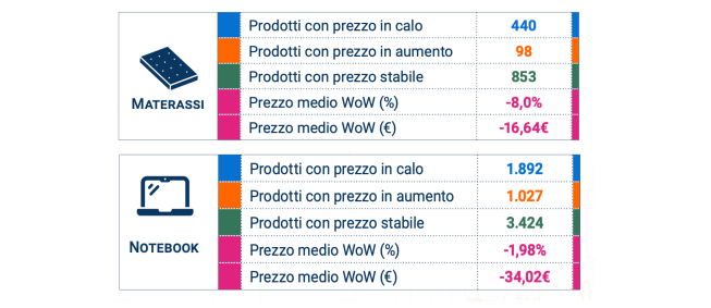 E-commerce 2026: italiani sempre più attenti ai prezzi
