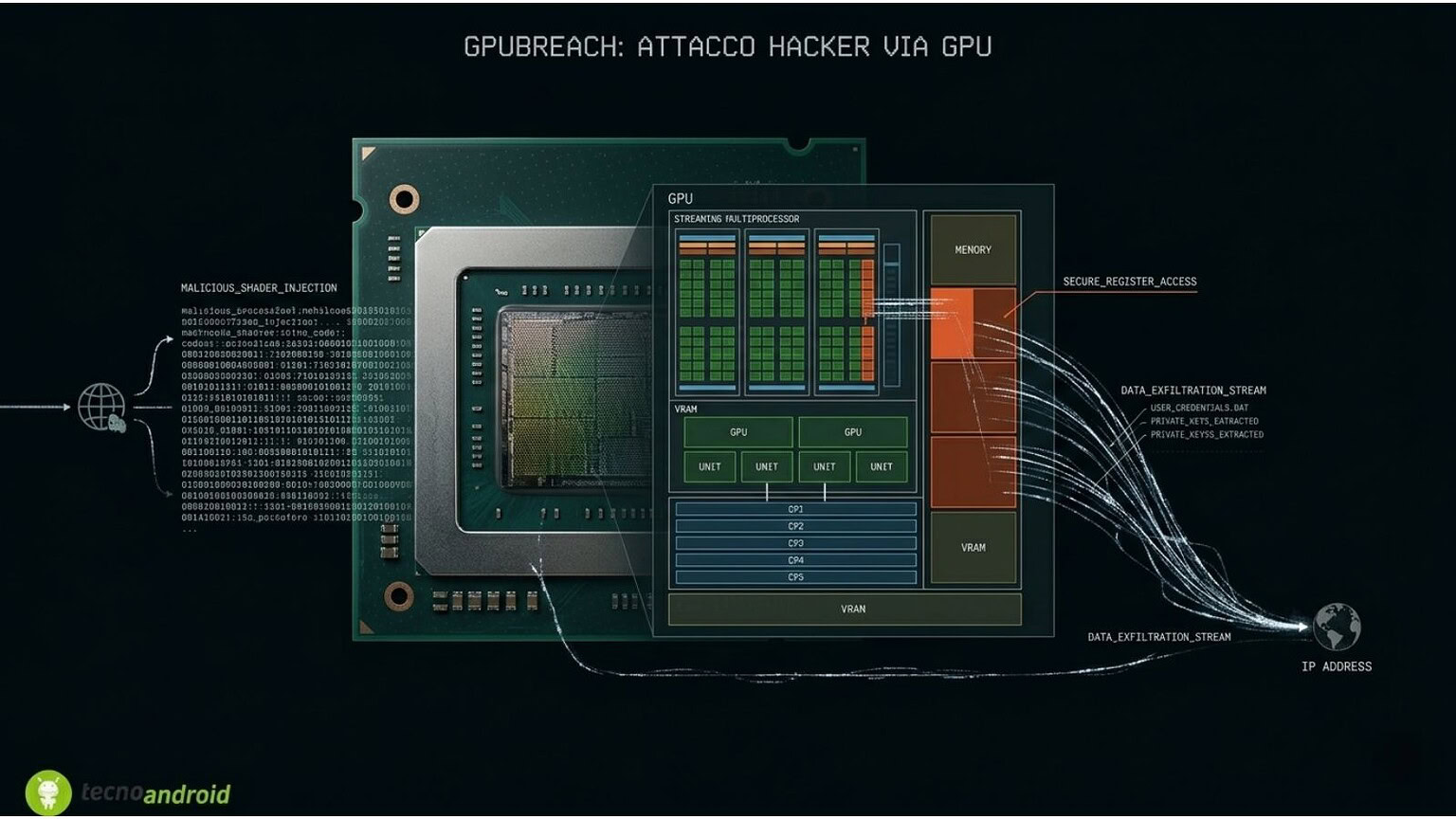 GPUBreach: l'attacco hacker che passa dalla scheda video