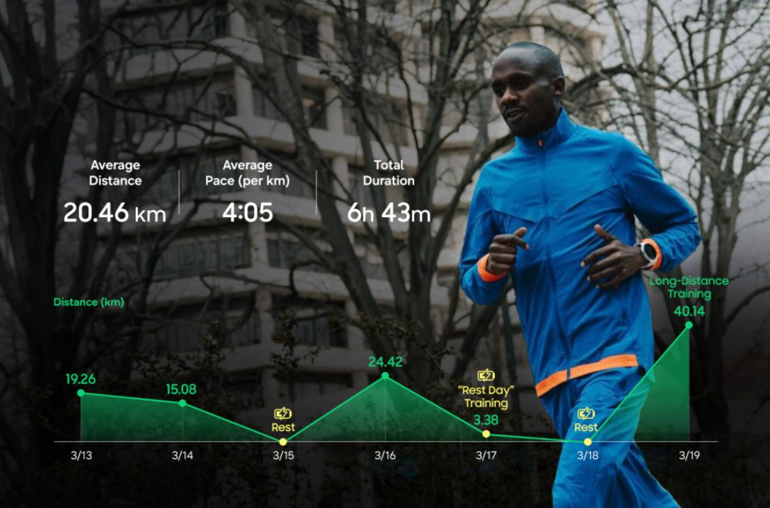 Jacob Kiplimo e Galaxy Watch8: la scienza dietro il record del mondo