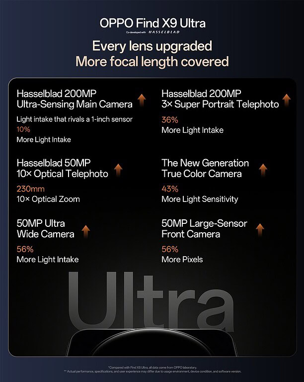OPPO Find X9 Ultra