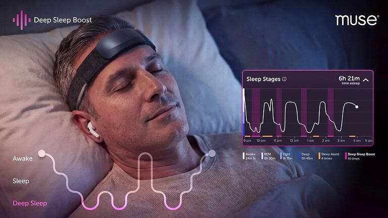 Muse S Athena: la fascia che legge il cervello per svegliarti meglio