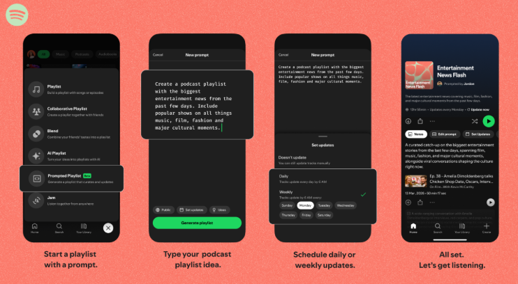 Spotify playlist podcast IA