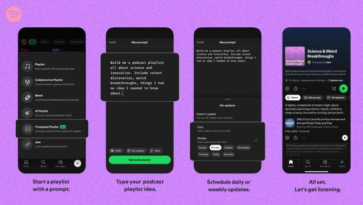Spotify playlist podcast IA