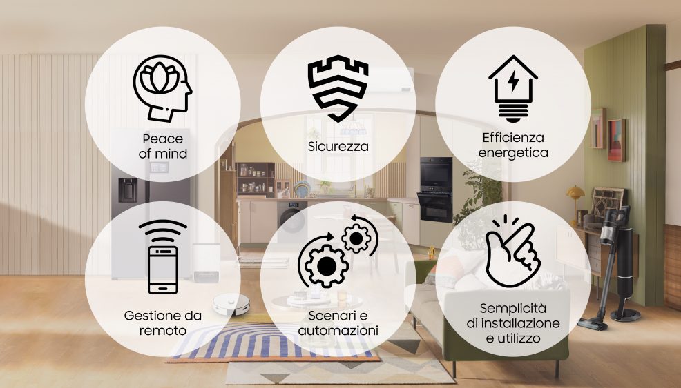 Samsung: ecco la casa del futuro marchiata SmartThings