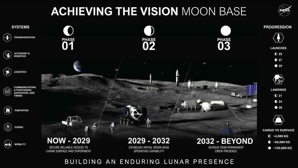 Artemis: la NASA progetta una base lunare grande come una città
