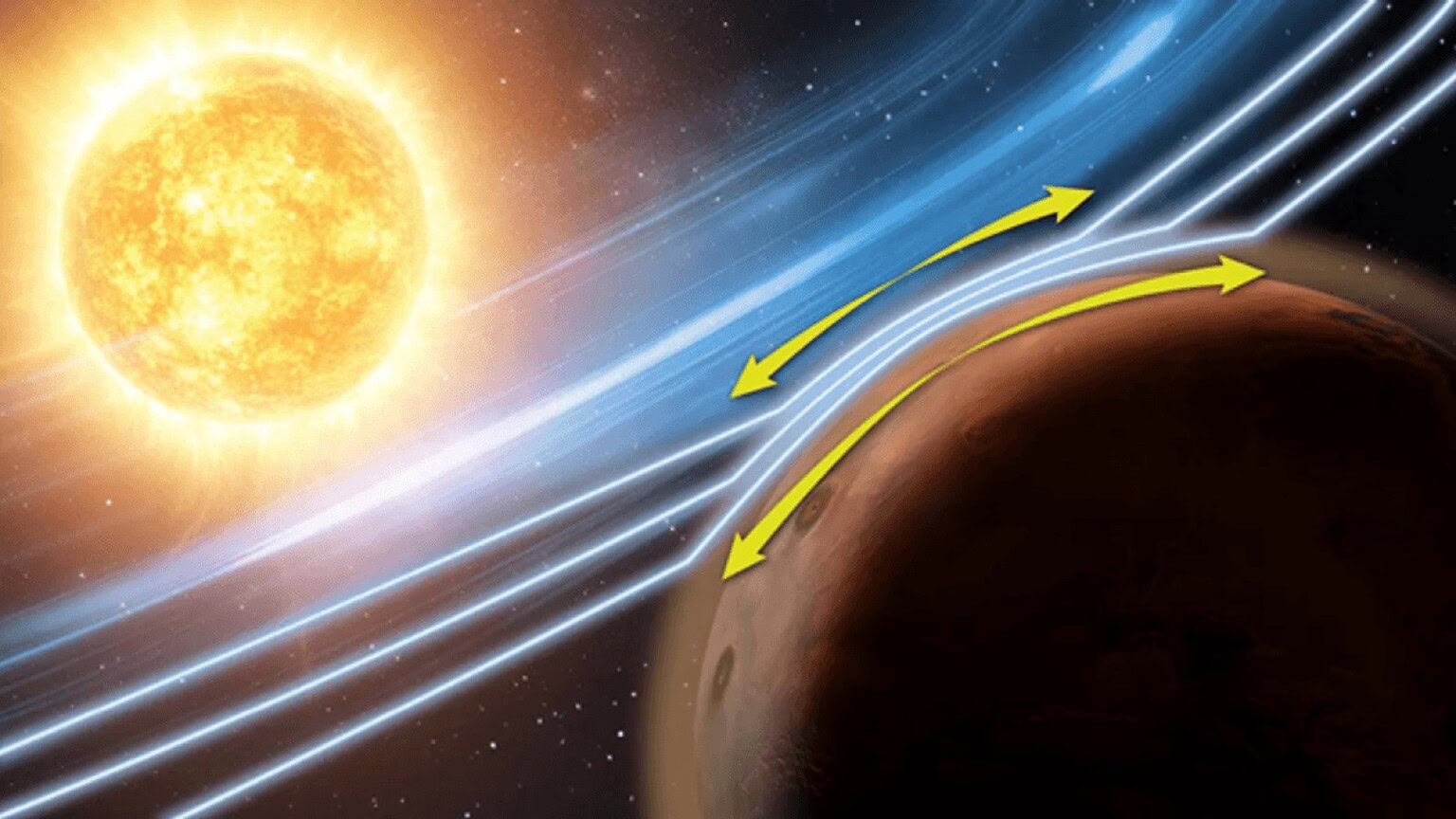 Effetto Zwan-Wolf su Marte: osservato per la prima volta a 200 km - effetto Zwan-Wolf Marte
