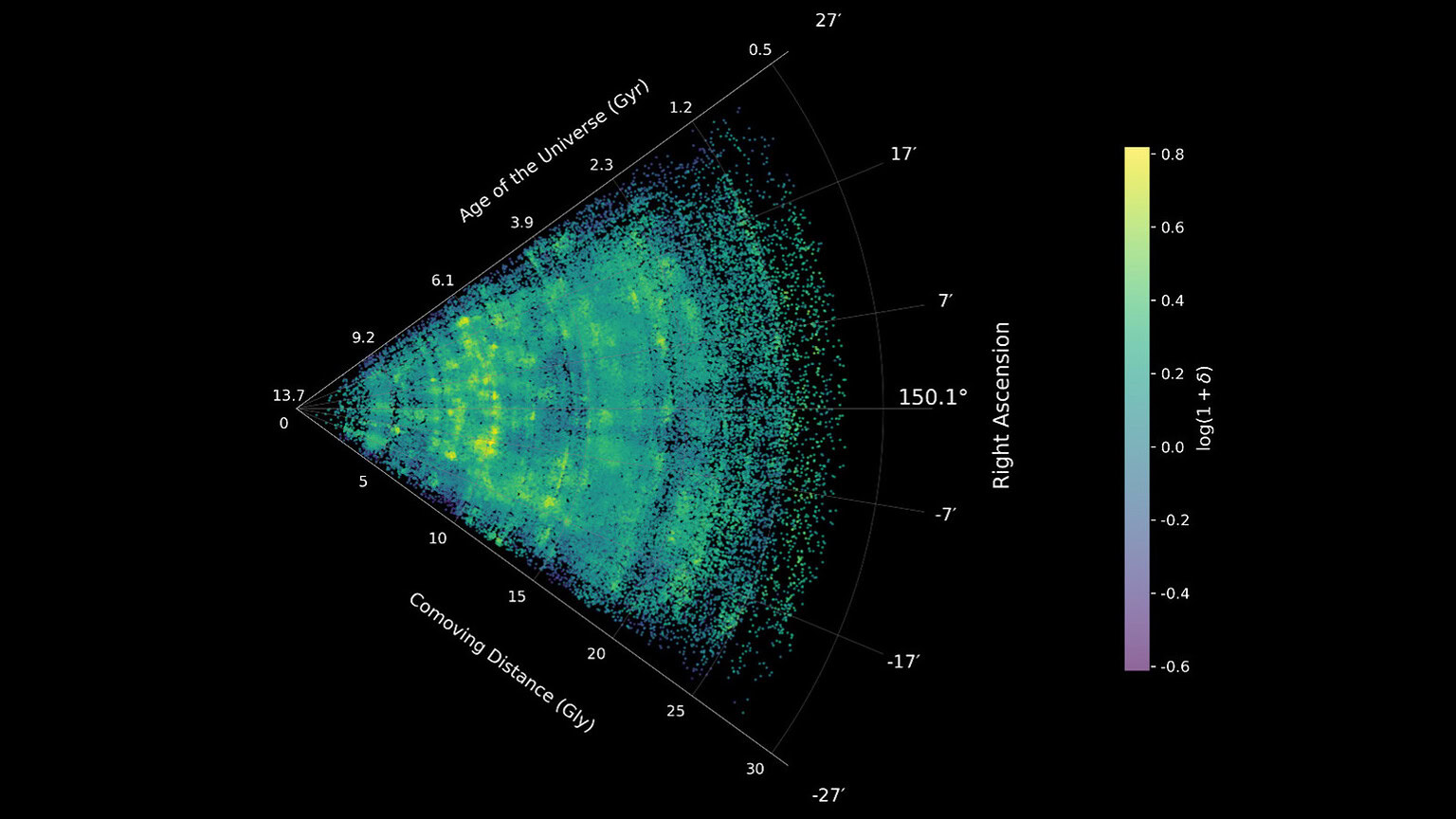 James Webb ridisegna la mappa della rete cosmica come mai prima - rete cosmica James Webb