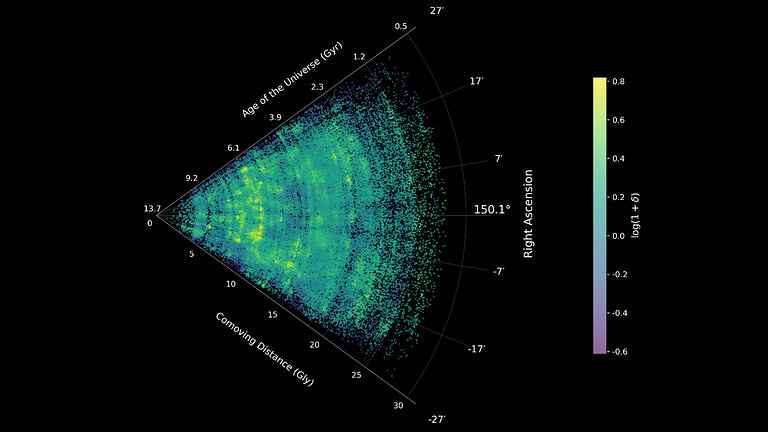James Webb ridisegna la mappa della rete cosmica come mai prima - rete cosmica James Webb