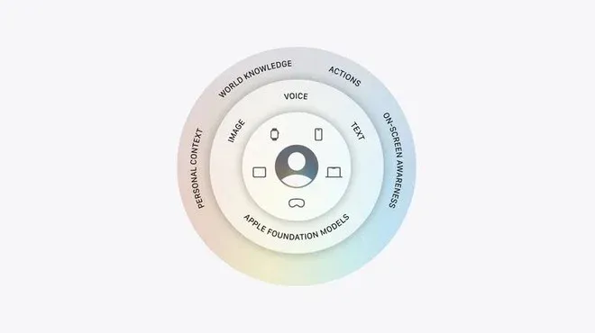 Apple Intelligence cambia volto: Siri riparte da Gemini e diventa più intelligente