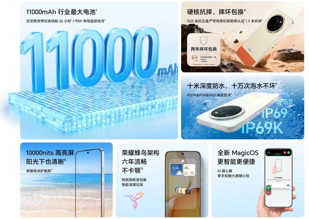 Honor X80 Pro Max è ufficiale con batteria da 11.000 mAh e un Guinness World Record