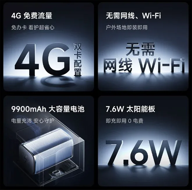 Xiaomi lancia la telecamera di sorveglianza solare con doppia lente e 9.900 mAh