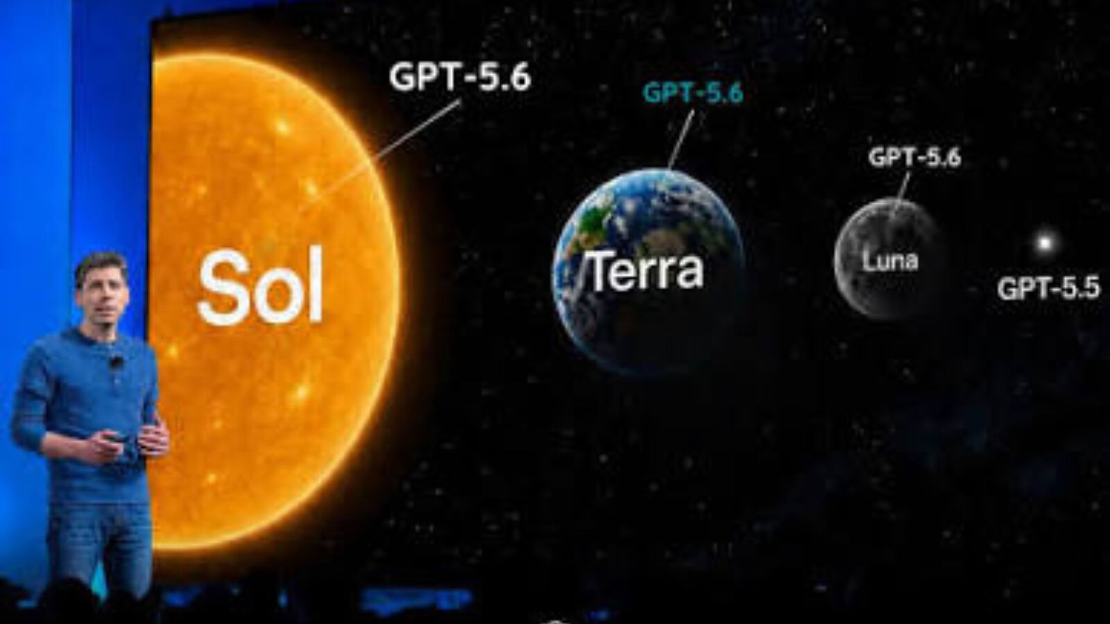 GPT-5.6 è arrivato: OpenAI lancia Sol, Terra e Luna in anteprima