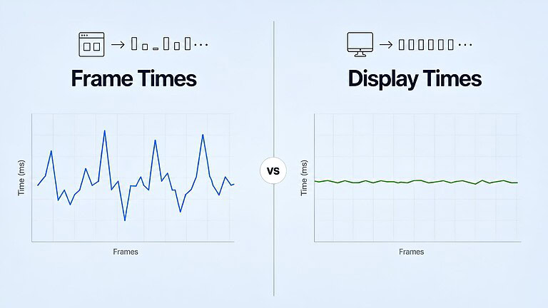 Display times vs frame time