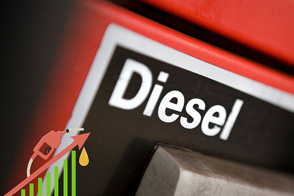 Diesel più caro dal 7 giugno: lo sconto sulle accise si dimezza