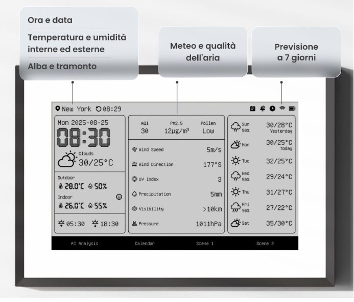 stazione meteo SwitchBot - dettaglio stazione meteo SwitchBot - dettaglio
