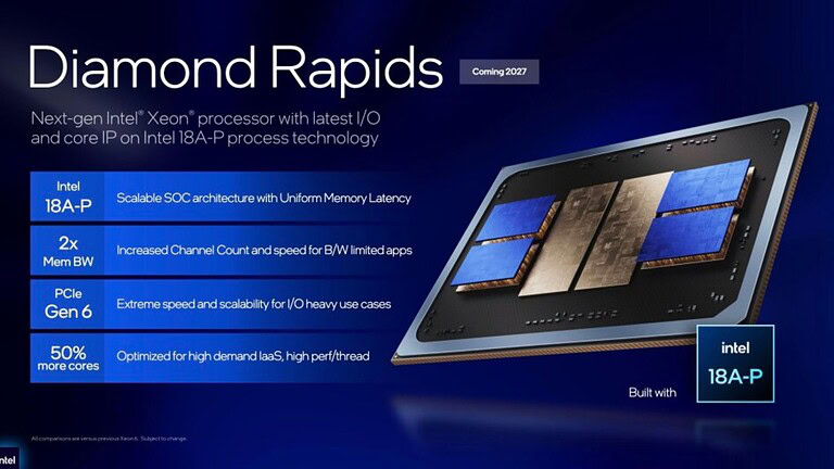 Intel Diamond Rapids: i nuovi Xeon 7 fino a 192 core nel 2027