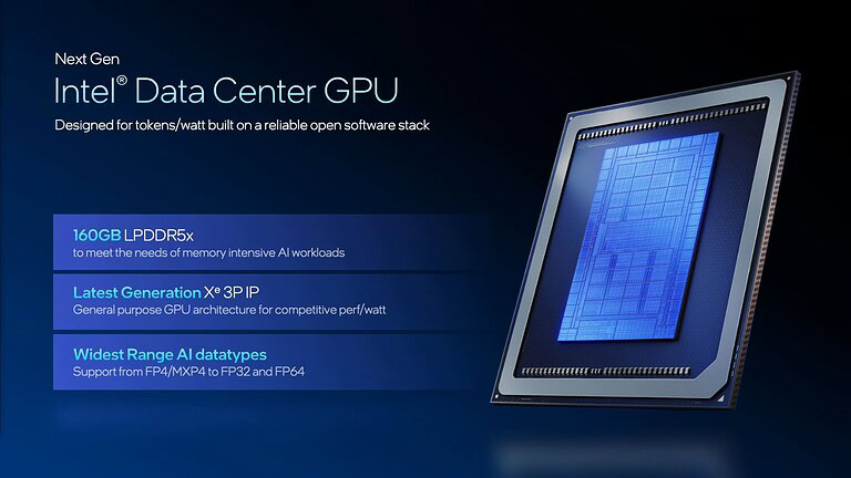 Intel Crescent Island: la GPU con 480 GB che sfida NVIDIA e AMD