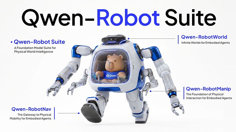 Alibaba lancia Qwen Robot: tre modelli IA per i robot del futuro
